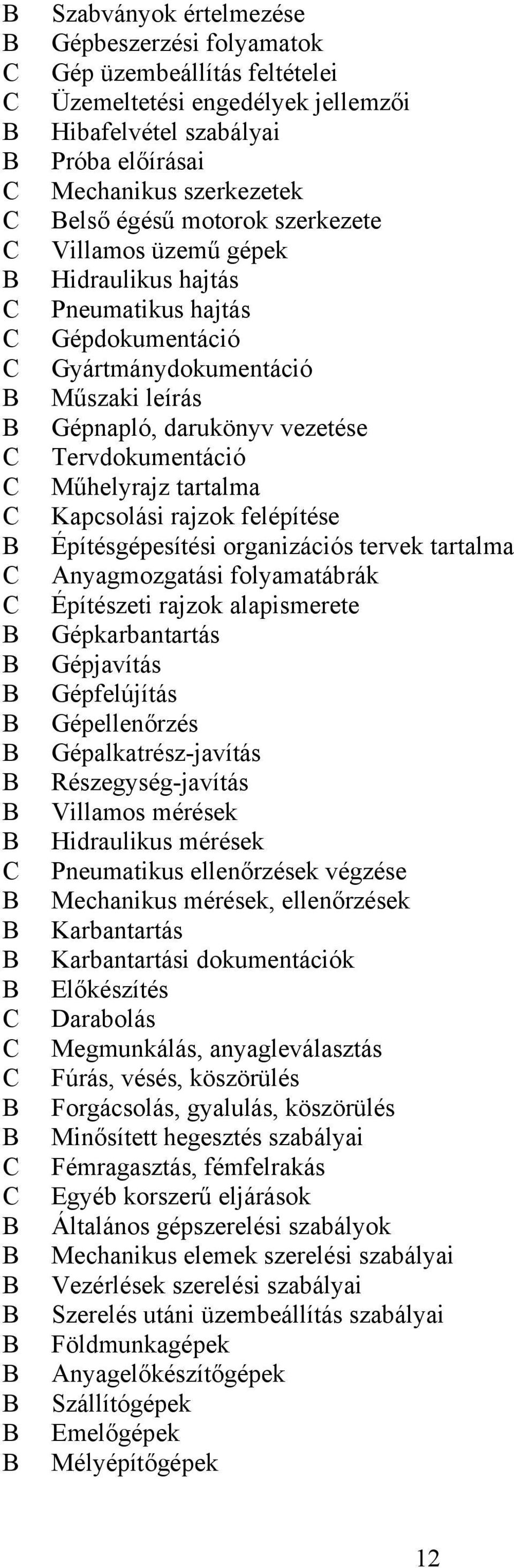 rajzok felépítése Építésgépesítési organizációs tervek tartalma nyagmozgatási folyamatábrák Építészeti rajzok alapismerete Gépkarbantartás Gépjavítás Gépfelújítás Gépellenőrzés Gépalkatrész-javítás