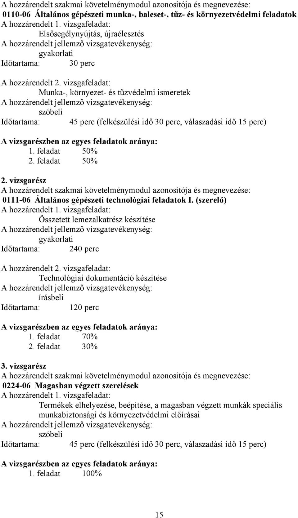 vizsgafeladat: Munka-, környezet- és tűzvédelmi ismeretek szóbeli Időtartama: 45 perc (felkészülési idő 30 perc, válaszadási idő 15 perc) vizsgarészben az egyes feladatok aránya: 1. feladat 50% 2.