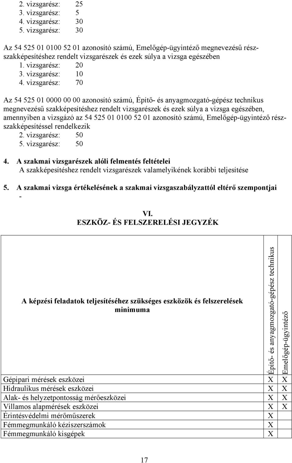 vizsgarész: 70 z 54 525 01 0000 00 00 azonosító számú, Építő- és anyagmozgató-gépész technikus megnevezésű szakképesítéshez rendelt vizsgarészek és ezek súlya a vizsga egészében, amennyiben a