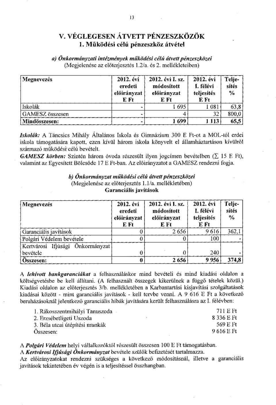 sz. módosított előirányzat 2012. évi I.