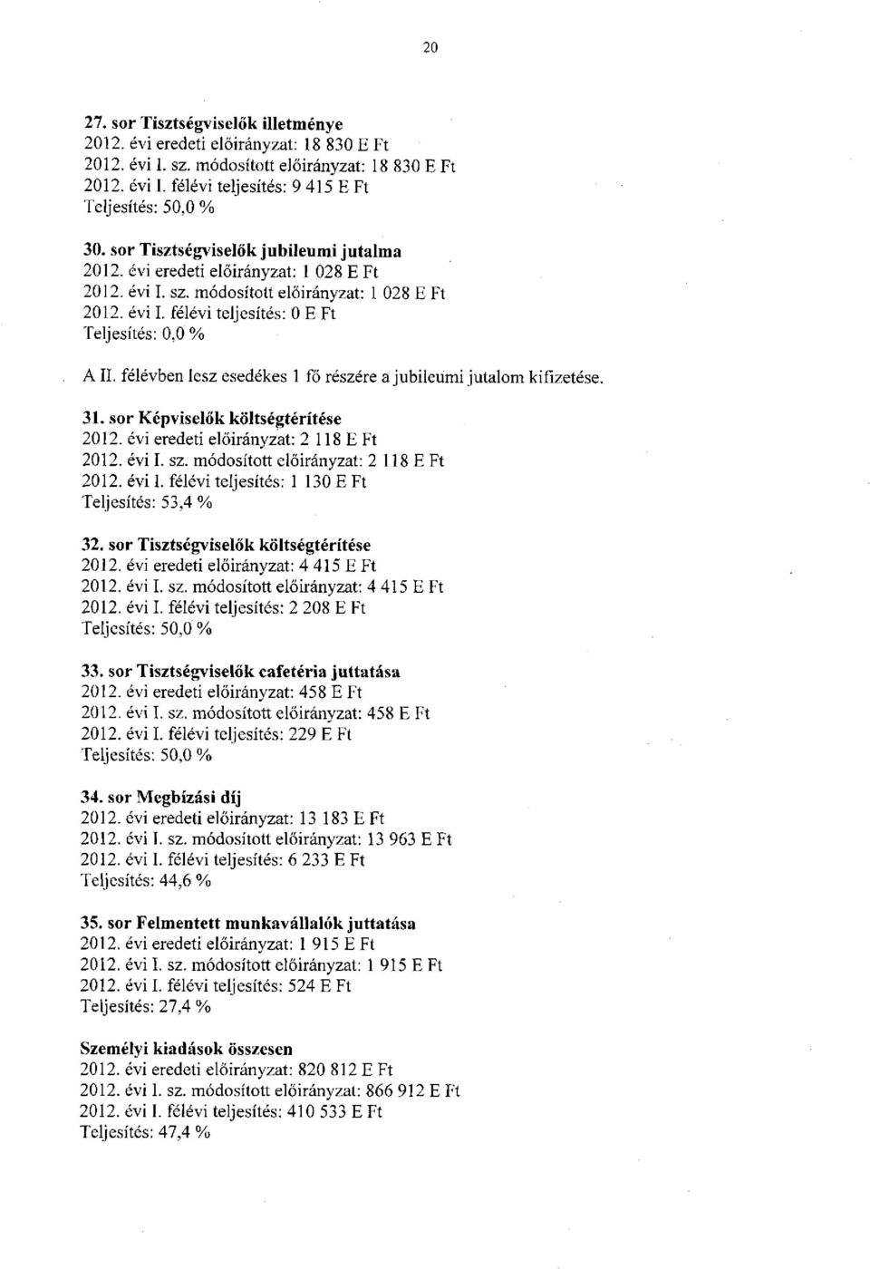 félévben lesz esedékes 1 fő részére a jubileumi jutalom kifizetése. 31. sor Képviselők költségtérítése 2012. évi eredeti előirányzat: 2 118 2012. évi I. sz. módosított előirányzat: 2 118 2012. évi I. félévi teljesítés: 1 130 Teljesítés: 53,4 % 32.