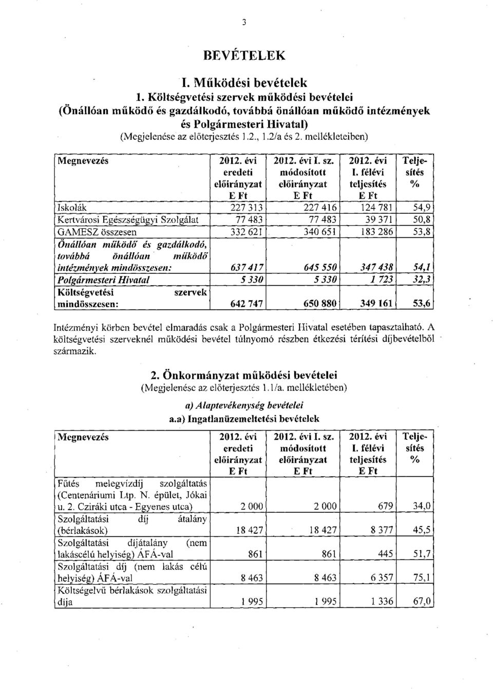 mellékleteiben) 2012.évi eredeti előirányzat 2012. évi I.