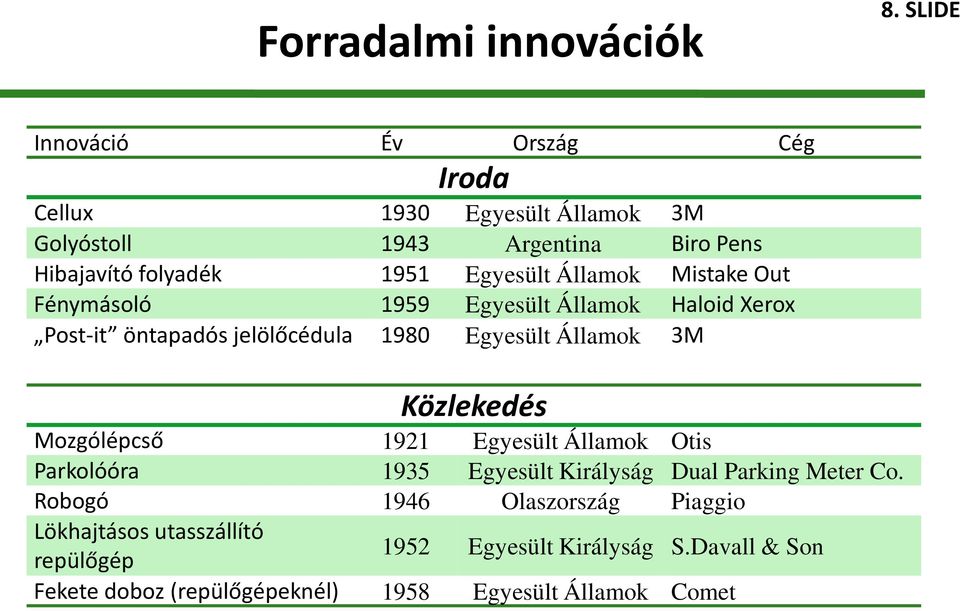 Államok Mistake Out Fénymásoló 1959 Egyesült Államok Haloid Xerox Post-it öntapadós jelölőcédula 1980 Egyesült Államok 3M Közlekedés