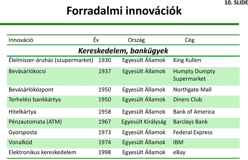 Egyesült Államok Humpty Dumpty Supermarket Bevásárlóközpont 1950 Egyesült Államok Northgate Mall Terhelési bankkártya 1950 Egyesült Államok