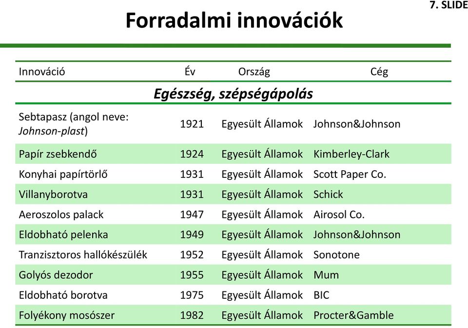 Egyesült Államok Kimberley-Clark Konyhai papírtörlő 1931 Egyesült Államok Scott Paper Co.