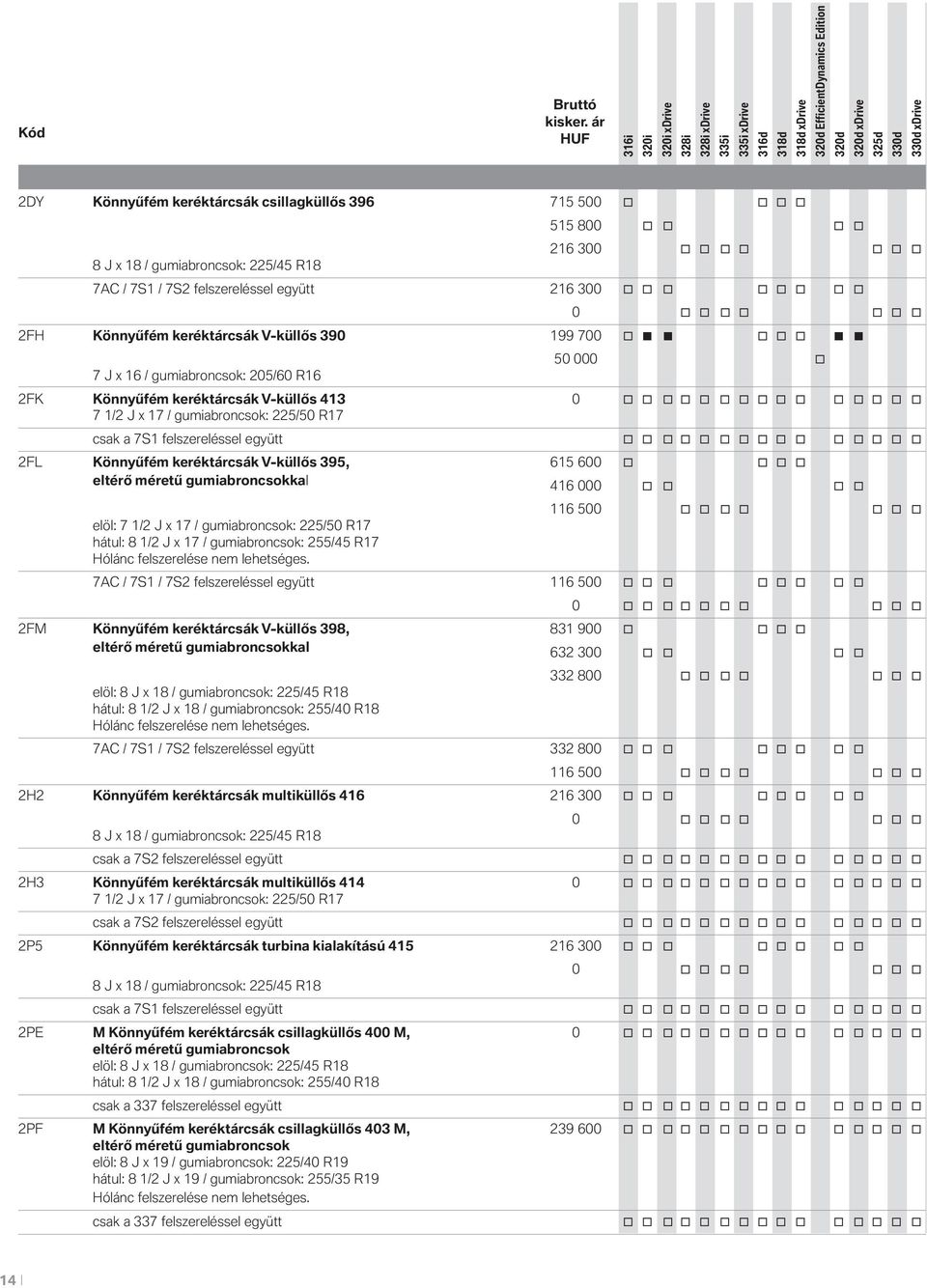 413 0 o o o o o o o o o o o o o o o 7 1/2 J x 17 / gumiabroncsok: 225/50 R17 csak a 7S1 felszereléssel együtt o o o o o o o o o o o o o o o 2FL Könnyűfém keréktárcsák V-küllős 395, 615 600 o o o o