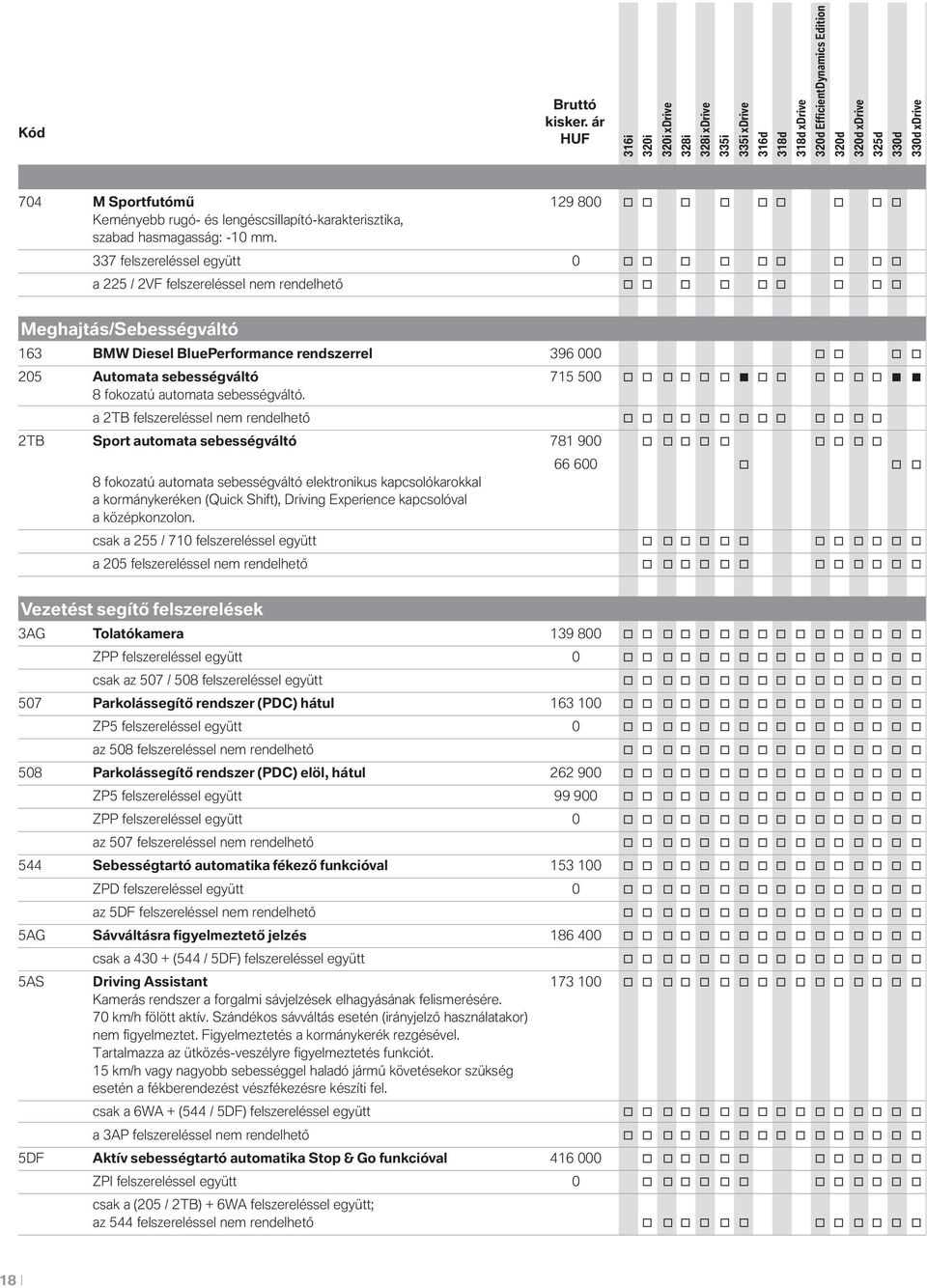 Automata sebességváltó 715 500 o o o o o o o o o o o o 8 fokozatú automata sebességváltó.