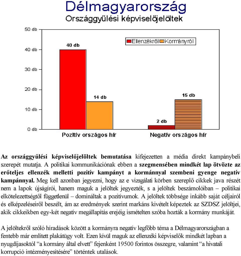 Meg kell azonban jegyezni, hogy az e vizsgálati körben szereplő cikkek java részét nem a lapok újságírói, hanem maguk a jelöltek jegyezték, s a jelöltek beszámolóiban politikai elkötelezettségtől