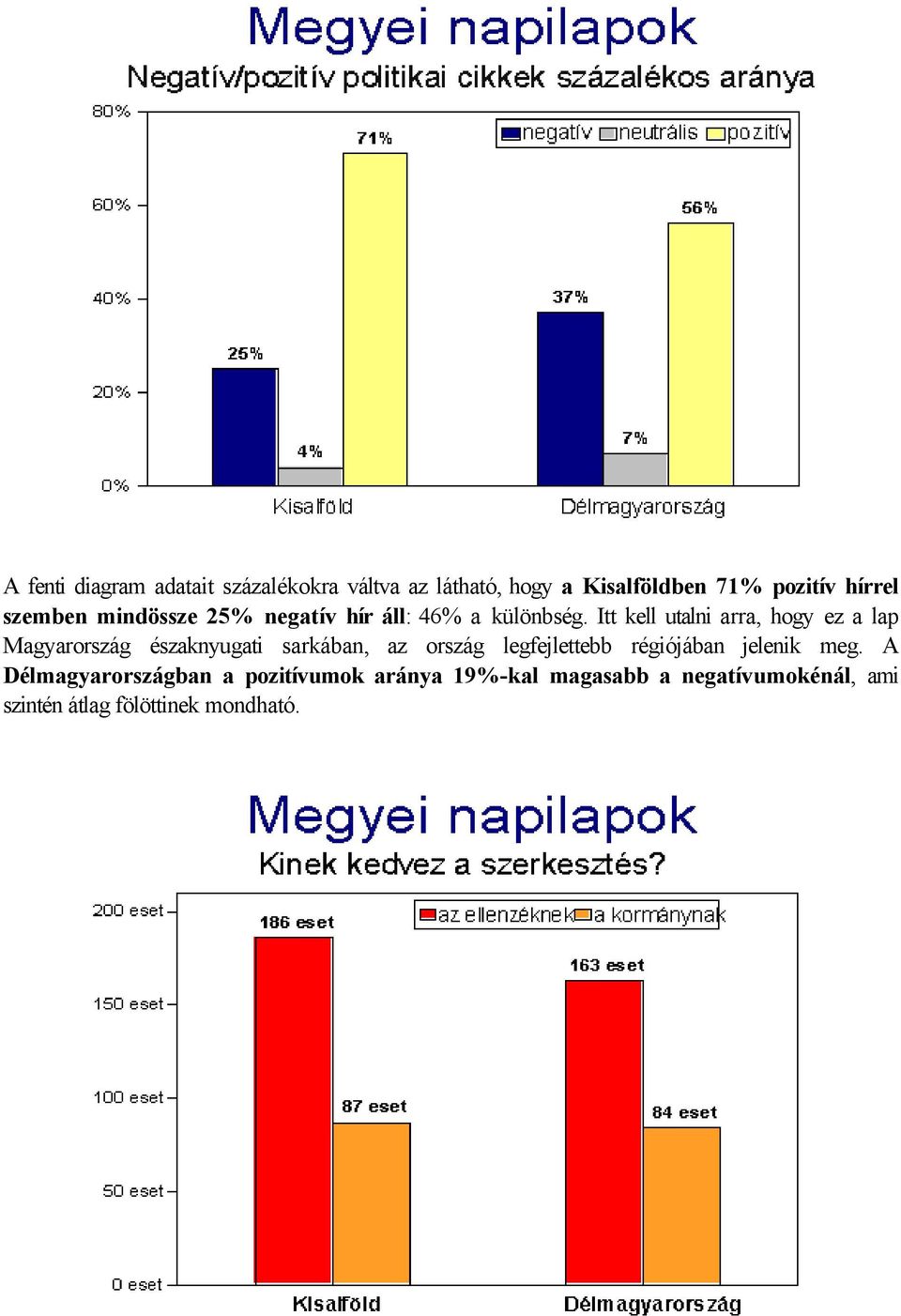 Itt kell utalni arra, hogy ez a lap Magyarország északnyugati sarkában, az ország legfejlettebb