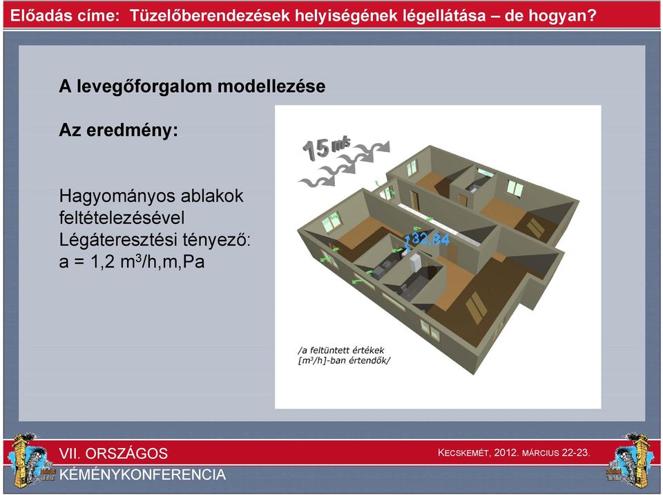 ablakok feltételezésével