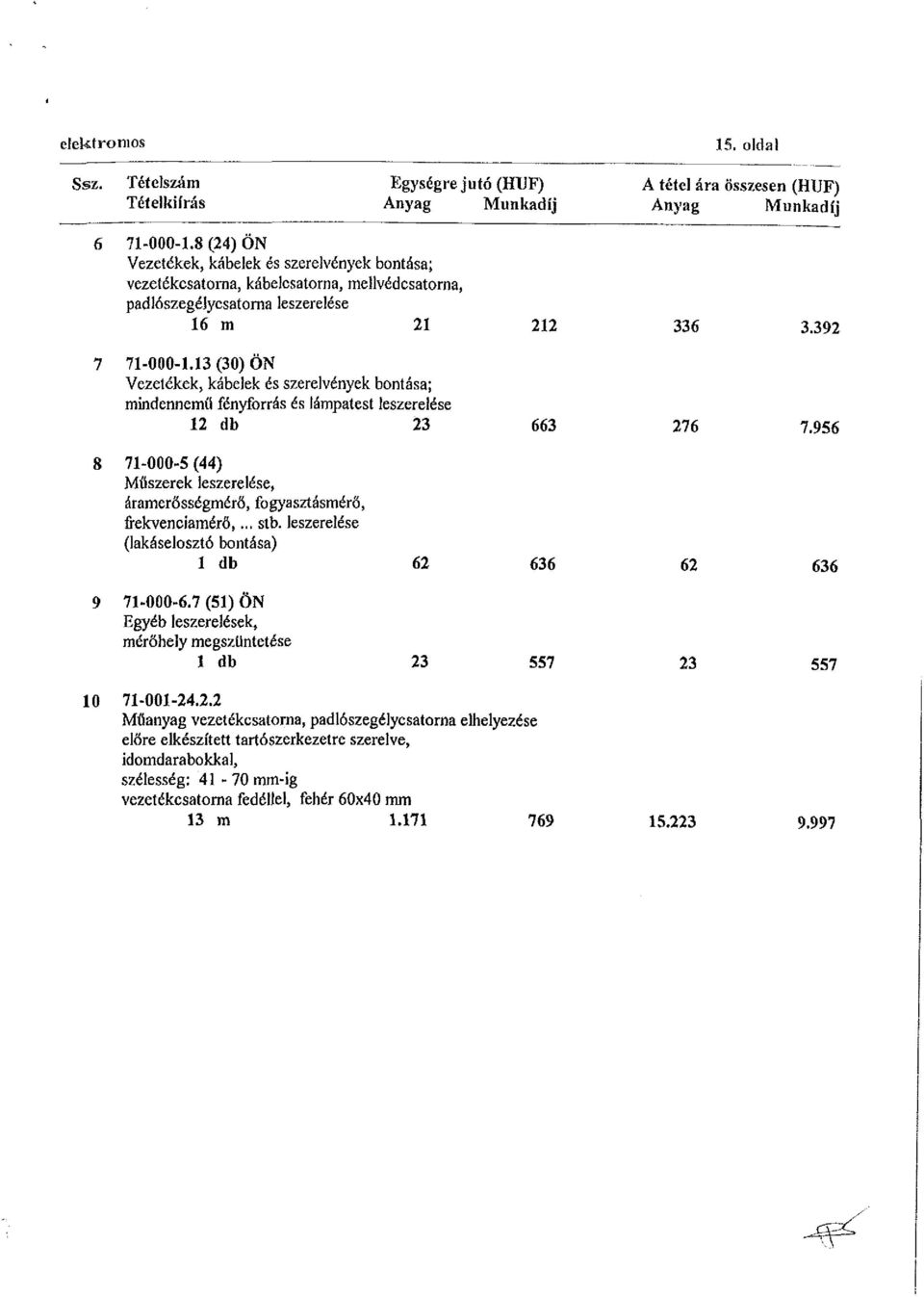 13(30) ÖN Vezetékek, kábelek és szerelvények bontása; mindennemíí fényforrás és lámpatest leszerelése 12 db 23 663 276 7.