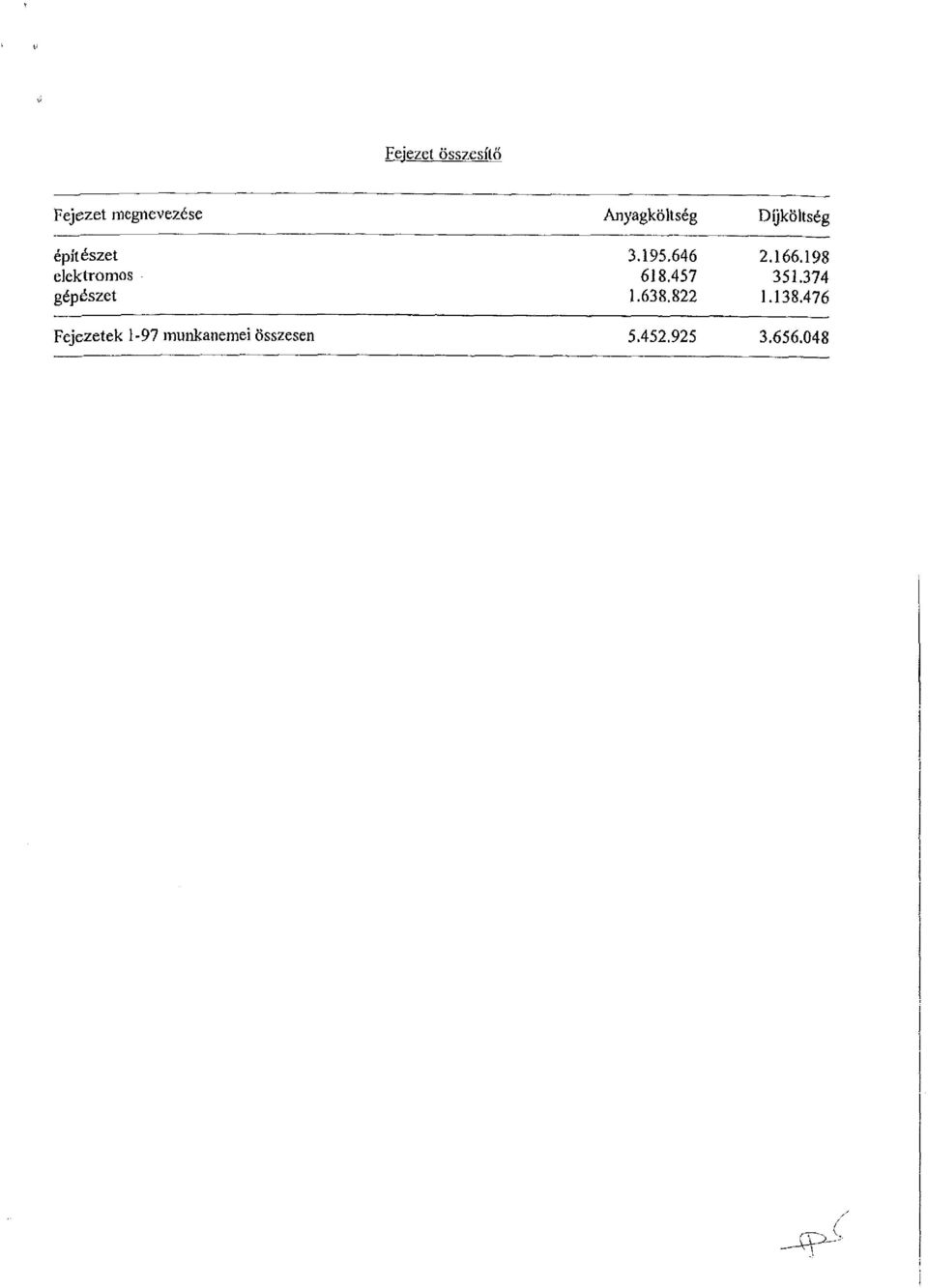 198 elektromos 618.457 351.374 gépészet 1.638.