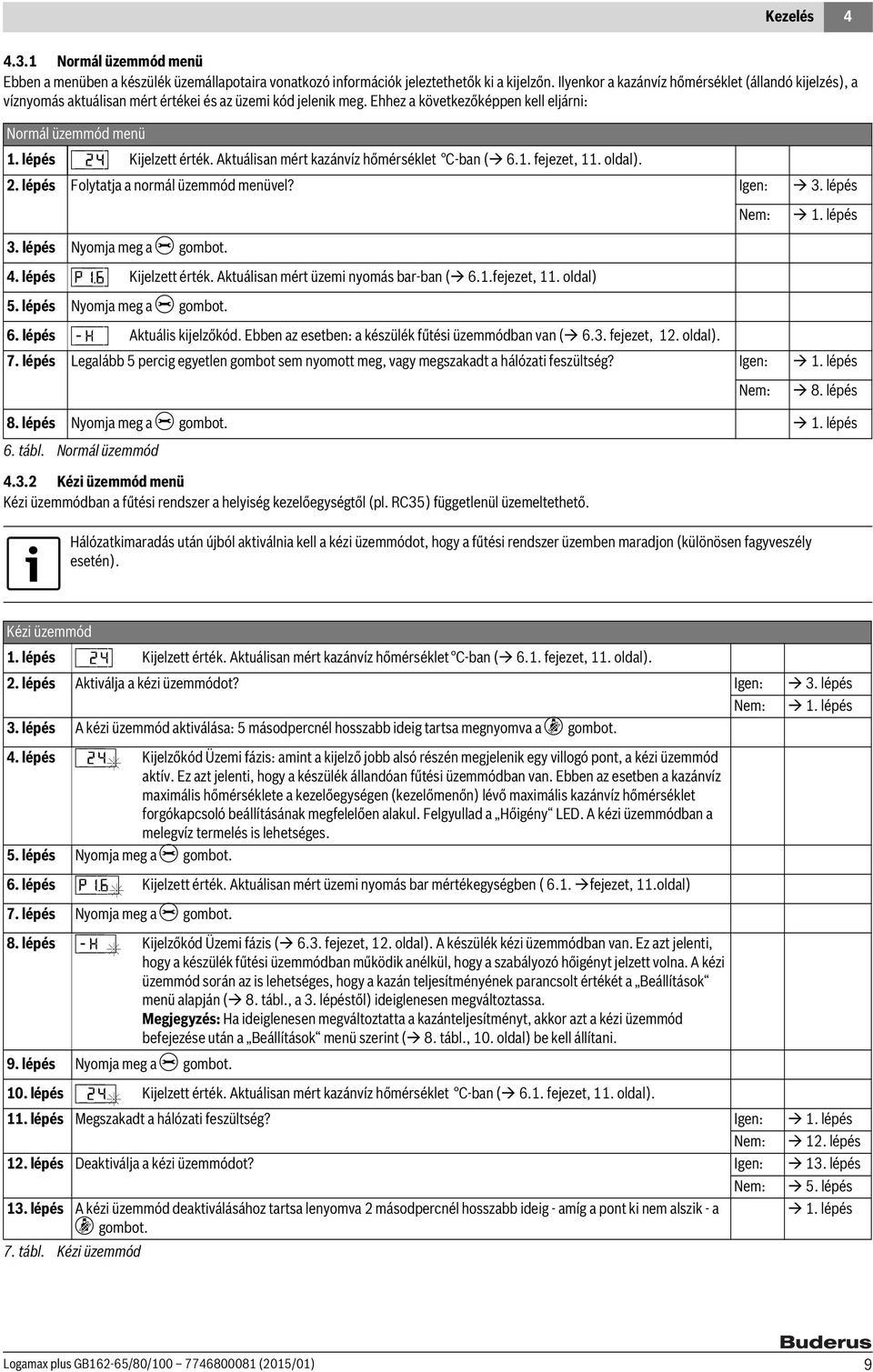 lépés [\/2/4 Kijelzett érték. Aktuálisan mért kazánvíz hőmérséklet C-ban ( 6.1. fejezet, 11. oldal). 2. lépés Folytatja a normál üzemmód menüvel? Igen: 3. lépés Nem: 1. lépés 3.