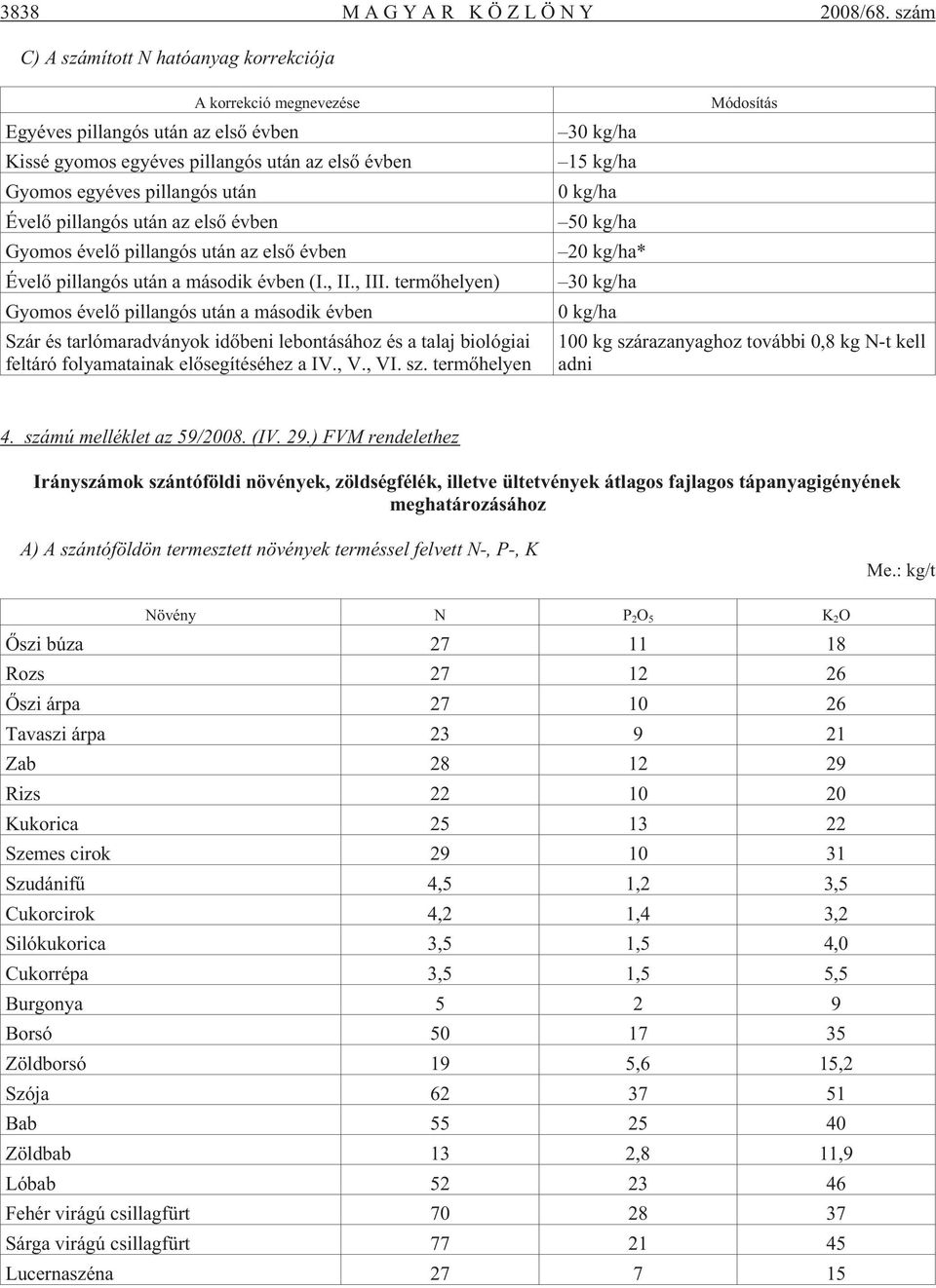 pillangós után az elsõ évben Gyomos évelõ pillangós után az elsõ évben Évelõ pillangós után a második évben (I., II., III.