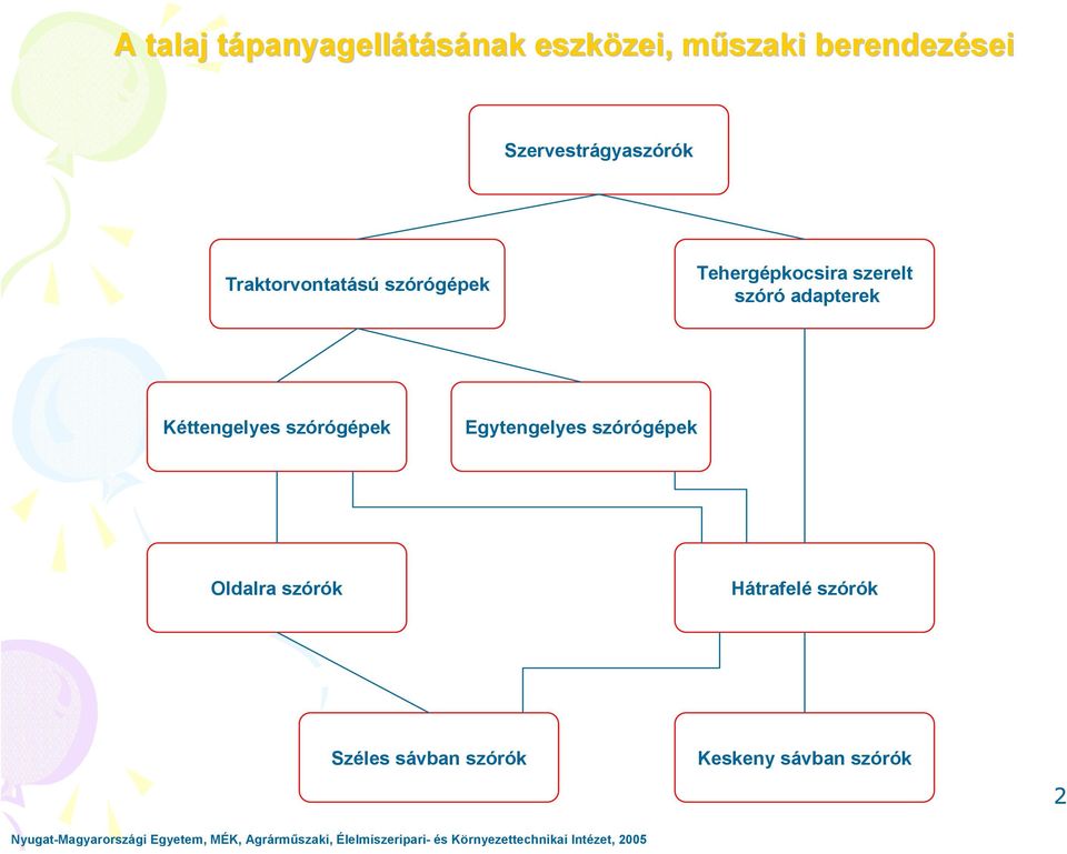 szórógépek Egytengelyes szórógépek Oldalra szórók