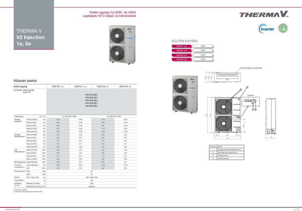 HN1629. HN169. Tartóelem Tápfeszültség ø/ V / Hz 1ø / 220-240V / 50Hz ø / 80-415V / 50Hz 1,80 Névleges Fűtés (A10/W5) teljesítmény Fűtés (A/W5) 1.10 12.00 14.69 1.10 12.00 14.69 Fűtés (A2/W5) 9.85 11.