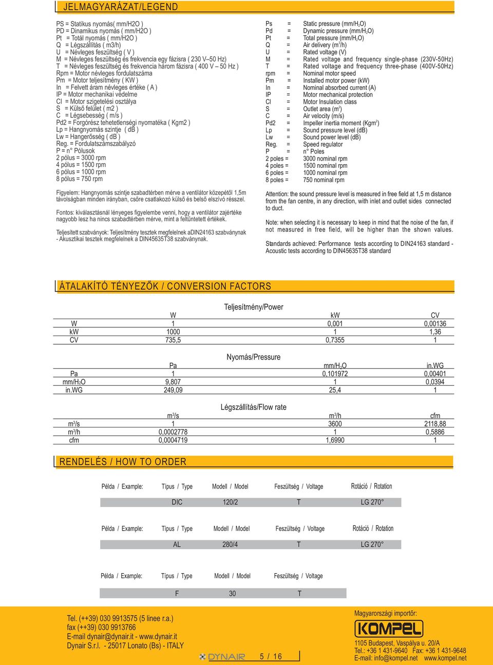 ) IP = Motor mechanikai védelme CI = Motor szigetelési osztálya S = Külsõ felület ( m2 ) C = Légsebesség ( m/s ) Pd2 = Forgórész tehetetlenségi nyomatéka ( Kgm2 ) Lp = Hangnyomás szintje ( db ) Lw =