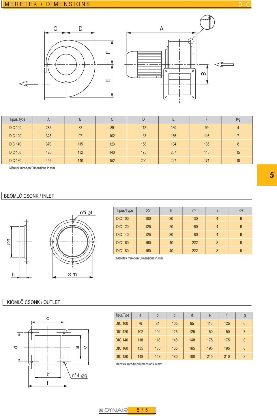 125 1 4 6 DIC 1 125 1 4 6 DIC 1 1 222 8 6 DIC 1 1 222 8 6 h Æ m KIÖMLÕ CSONK / OUTLET c Típus/Type a b c d e f g DIC 76 84 5 95 1 125