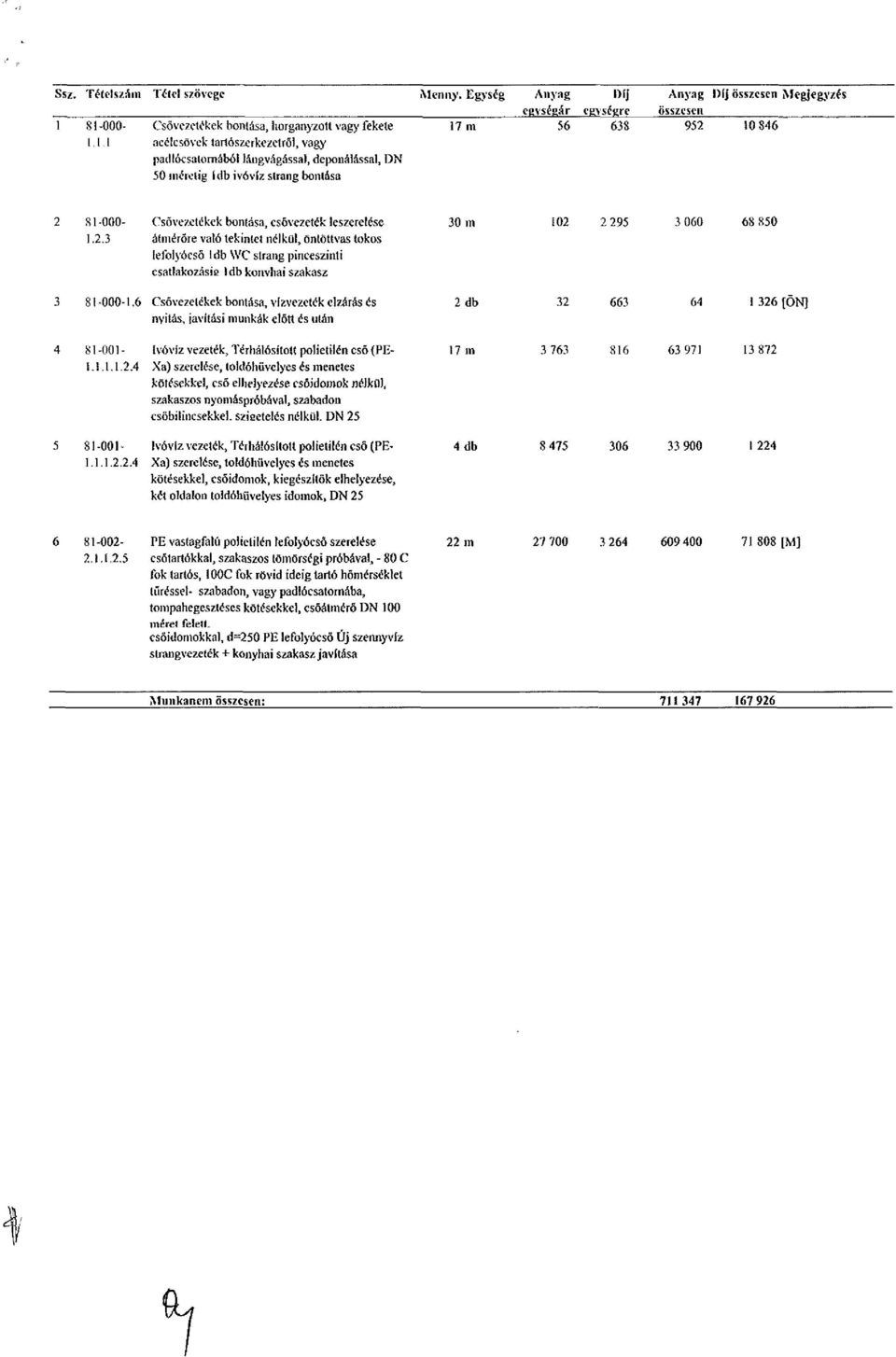 6$ 850 1.2.3 átmérőre való tekintet nélkül, öntöttvas tokos lefolyócső idb WC strang pinceszinti csatlakozásié Idb konvliai szakasz 3 81-000-1.