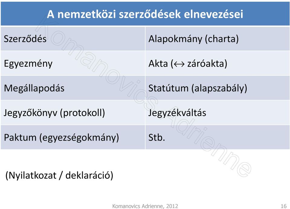 Alapokmány (charta) Akta ( záróakta) Statútum (alapszabály)