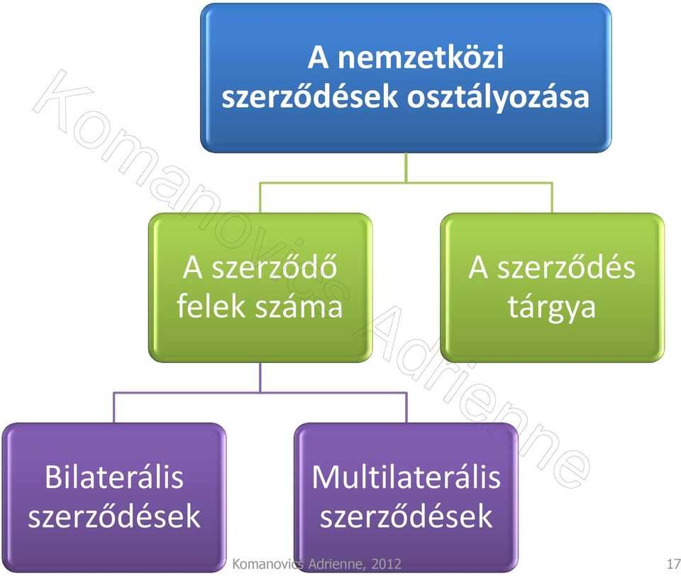 Bilaterális szerződések Multilaterális