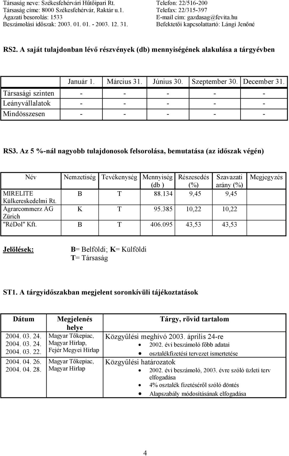 Június 30. Szeptember 30. December 31. Társasági szinten - - - - - Leányvállalatok - - - - - Mindösszesen - - - - - RS3.