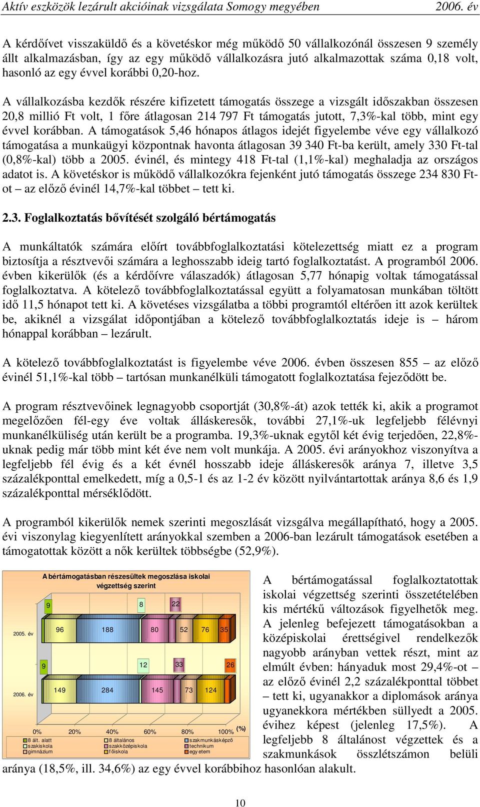 A vállalkozásba kezdık részére kifizetett támogatás összege a vizsgált idıszakban összesen 20,8 millió Ft volt, 1 fıre átlagosan 214 797 Ft támogatás jutott, 7,3%-kal több, mint egy évvel korábban.