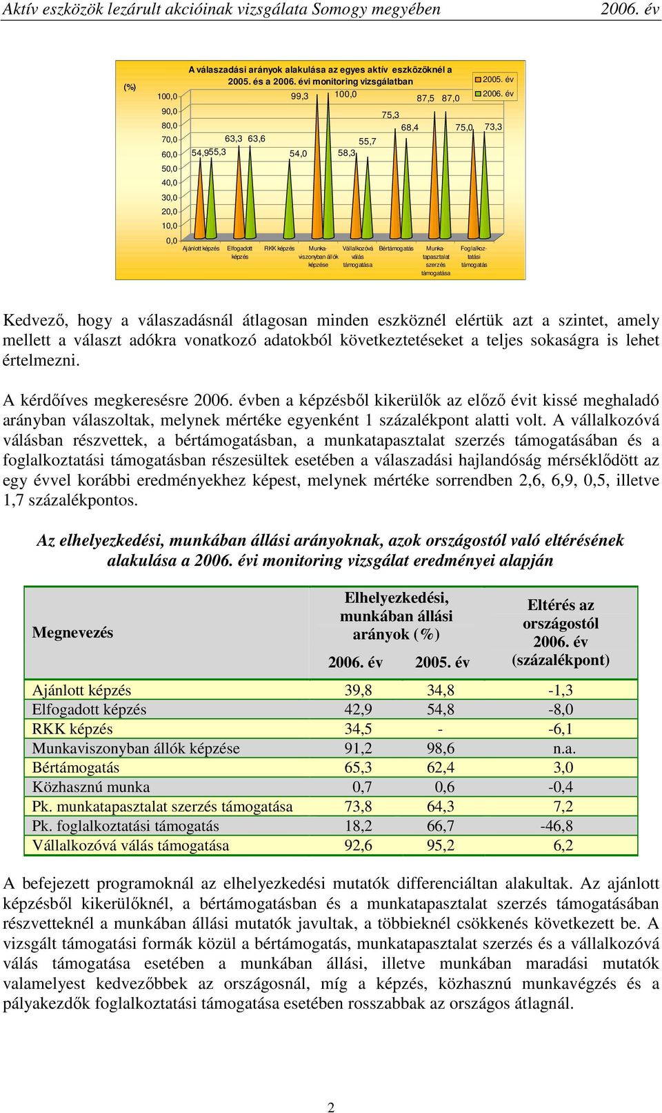 Munkatapasztalat szerzés támogatása Foglalkoztatási támogatás Kedvezı, hogy a válaszadásnál átlagosan minden eszköznél elértük azt a szintet, amely mellett a választ adókra vonatkozó adatokból