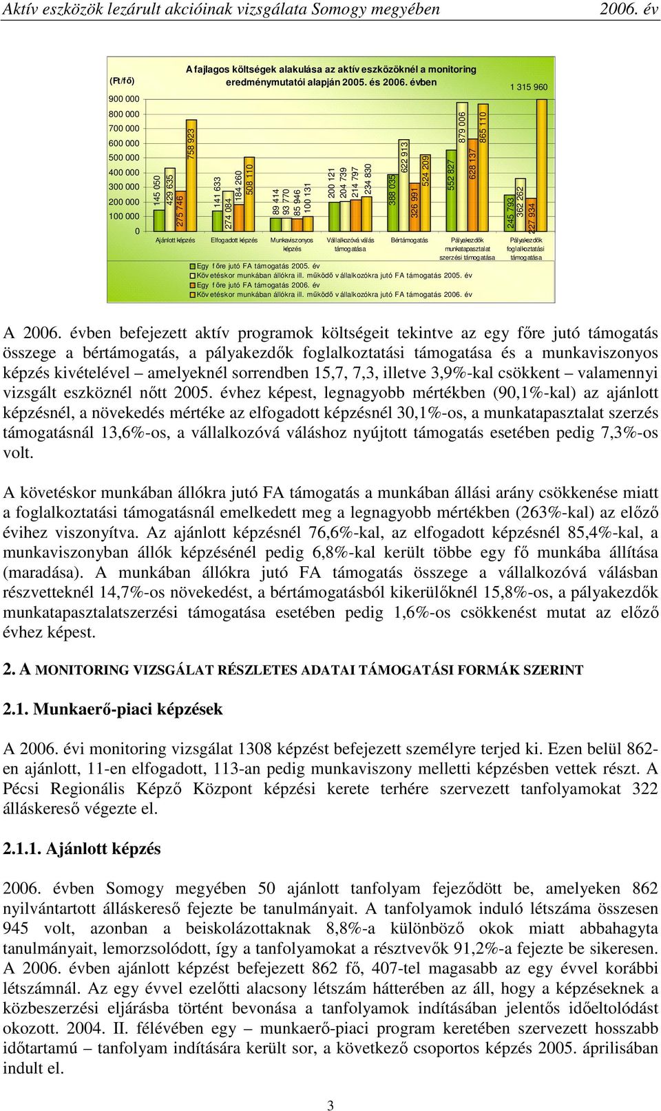 035 622 913 326 991 524 209 Bértámogatás 552 827 879 006 628 137 865 110 Pályakezdık munkatapasztalat szerzési támogatása Egy fıre jutó FA támogatás 2005. év Köv etéskor munkában állókra ill.