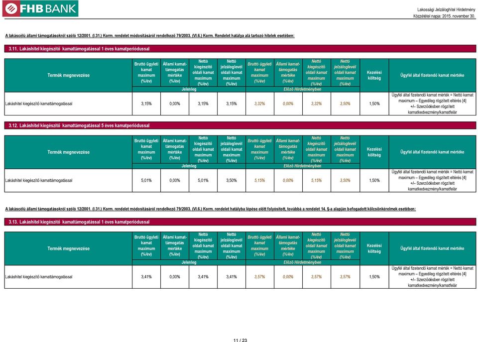 Állami kamattámogatás kiegészítő 3,15% 3,15% 3,32% 3,32% jelzáloglevél 3,50% Ügyfél által fizetendő kamat Ügyfél által fizetendő kamat mérték = Egyedileg rögzített eltérés [4] +/ Szerződésben