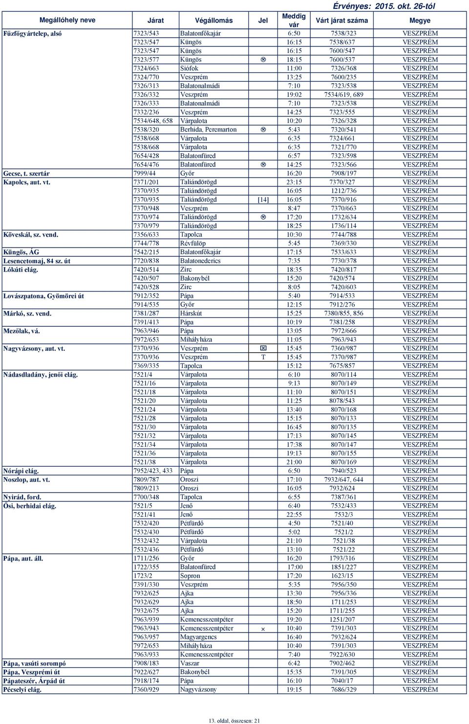 vt. Nádasdladány, jenői elág. 7323/543 Balatonfőkajár 6:50 7538/323 VESZPRÉM 7323/547 Küngös 16:15 7538/637 VESZPRÉM 7323/547 Küngös 16:15 7600/547 VESZPRÉM 7323/577 Küngös.