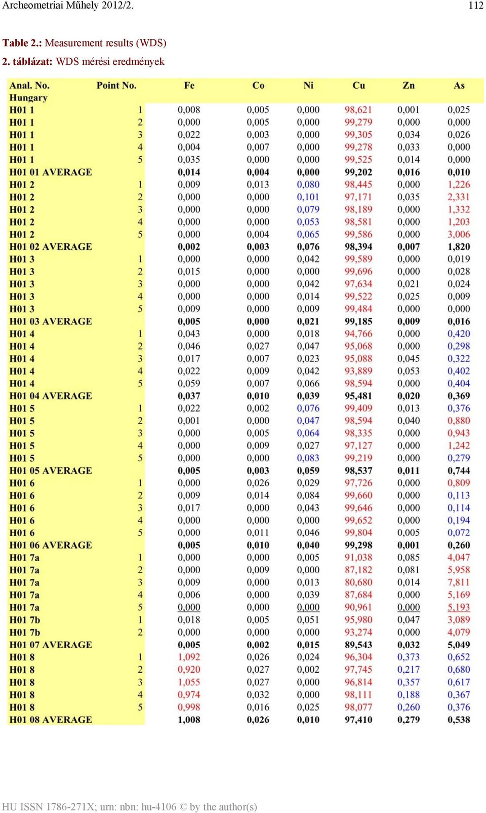 results (WDS) 2.