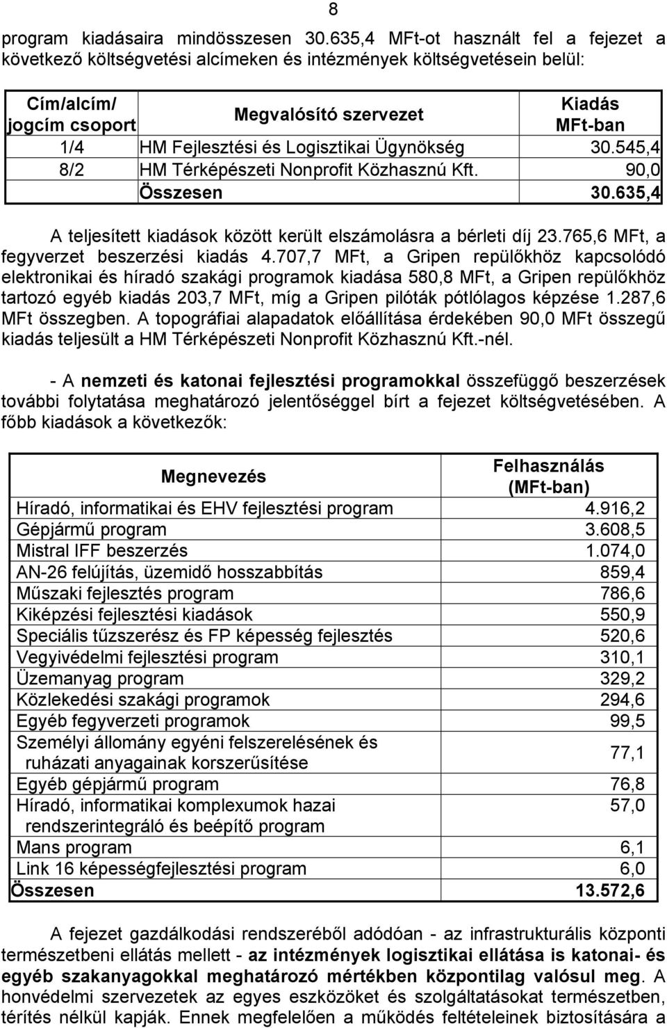 Logisztikai Ügynökség 30.545,4 8/2 HM Térképészeti Nonprofit Közhasznú Kft. 90,0 Összesen 30.635,4 A teljesített kiadások között került elszámolásra a bérleti díj 23.