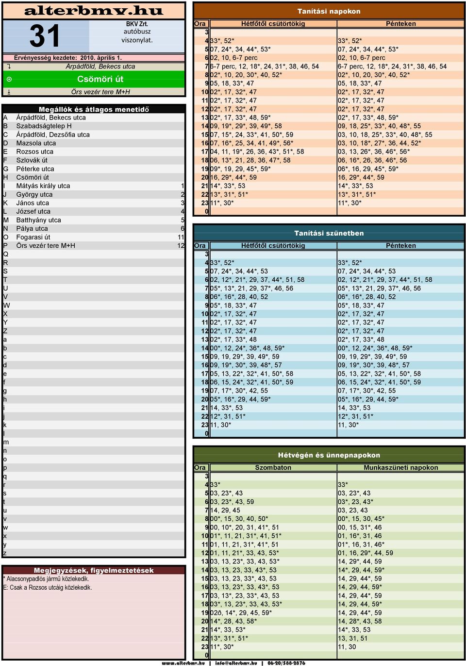 47 5, 18, 33*, 47 Örs vezér tere M+H 1 2*, 17, 32*, 47 2*, 17, 32*, 47 11 2*, 17, 32*, 47 2*, 17, 32*, 47 Megállók és átlags eetidő 12 2*, 17, 32*, 47 2*, 17, 32*, 47 A Árpádföld, Bekecs utca 13 2*,