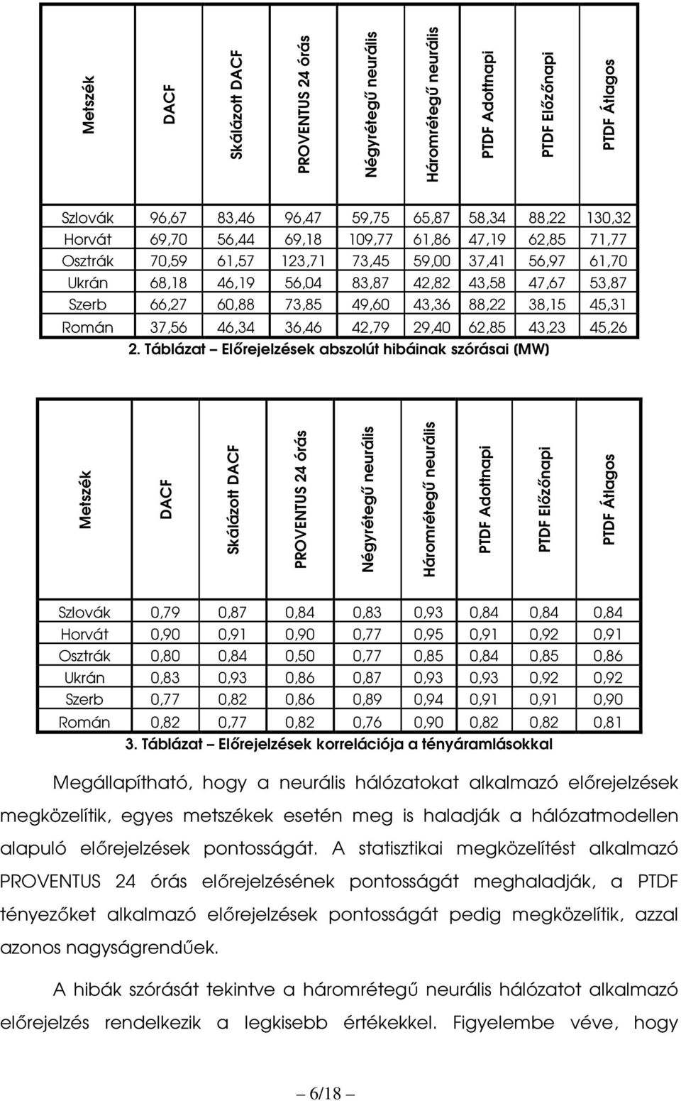 38,15 45,31 Román 37,56 46,34 36,46 42,79 29,40 62,85 43,23 45,26 2.