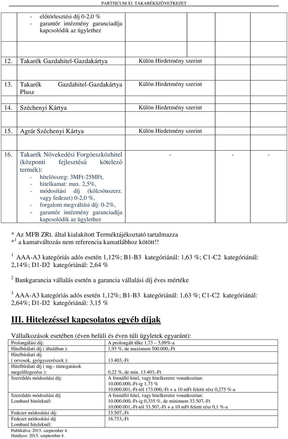 Takarék Növekedési Forgóeszközhitel (központi fejlesztésű kötelező termék): - hitelösszeg: 3MFt-25MFt, - hitelkamat: max. 2,5%, - módosítási díj (kölcsönszerz.