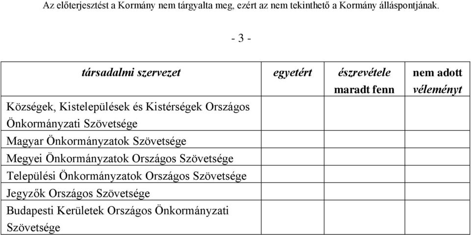Önkormányzati Szövetsége Magyar Önkormányzatok Szövetsége Megyei Önkormányzatok Országos Szövetsége Települési