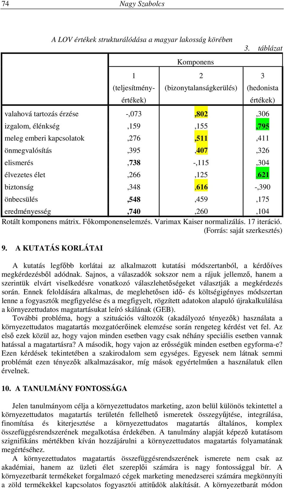 élet,266,125,621 biztonság,348,616 -,390 önbecsülés,548,459,175 eredményesség,740,260,104 Rotált komponens mátrix. Főkomponenselemzés. Varimax Kaiser normalizálás. 17 iteráció.