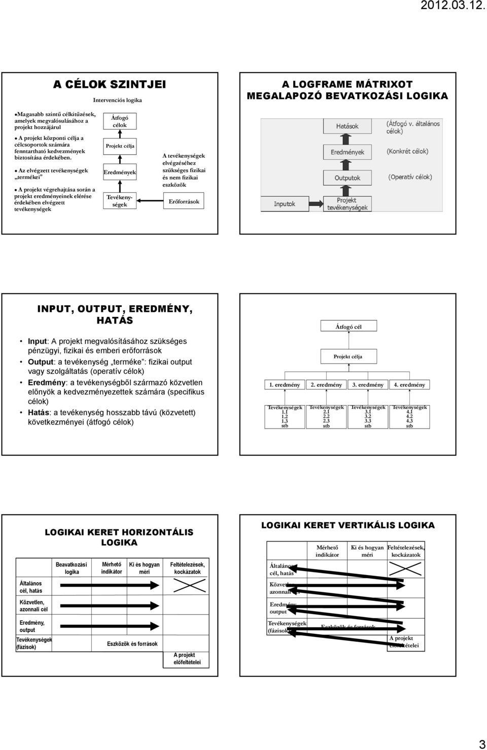 Az elvégzett tevékenységek termékei A projekt végrehajtása során a projekt eredményeinek elérése érdekében elvégzett tevékenységek Átfogó célok Projekt célja Eredmények A tevékenységek elvégzéséhez