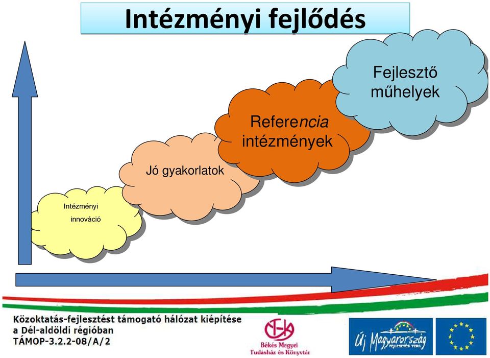 intézmények Fejlesztő