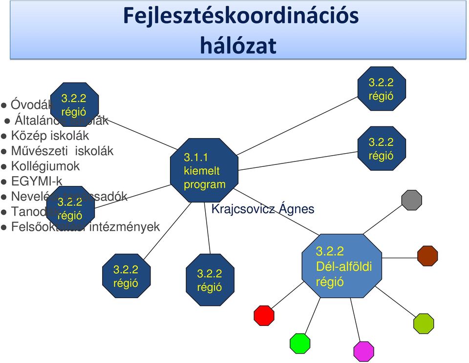 Kollégiumok EGYMI-k Nevelési tanácsadók 3.2.