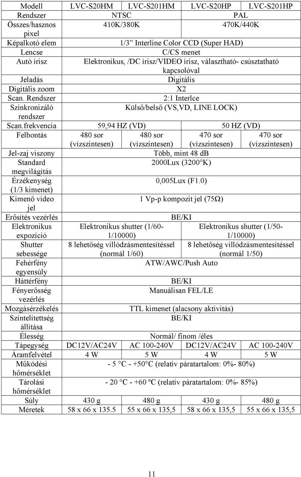frekvencia 59,94 HZ (VD) 50 HZ (VD) Felbontás 480 sor 480 sor 470 sor 470 sor Jel-zaj viszony Több, mint 48 db Standard 2000Lux (3200 K) megvilágítás Érzékenység 0,005Lux (F1.