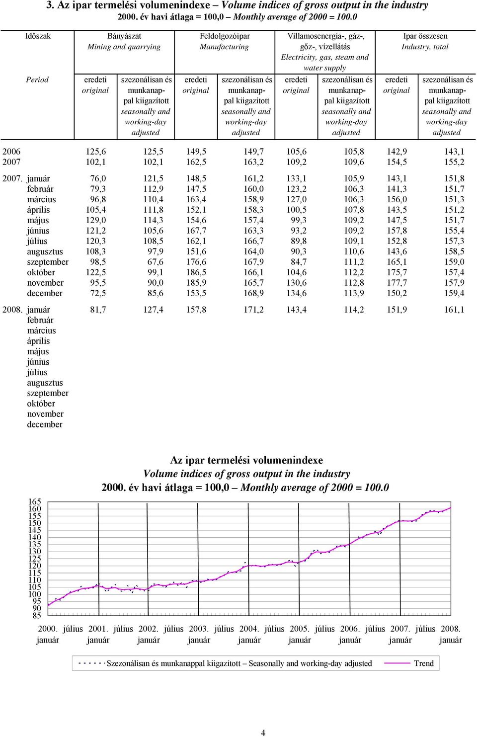 szezonálisan és munkanappal kiigazított working-day adjusted eredeti original szezonálisan és munkanappal kiigazított working-day adjusted eredeti original szezonálisan és munkanappal kiigazított