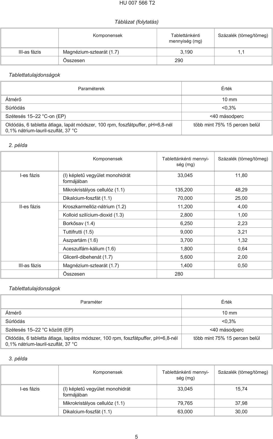 ph=6,8-nél több mint 7% 1 percen belül 0,1% nátrium-lauril-szulfát, 37 C 2.