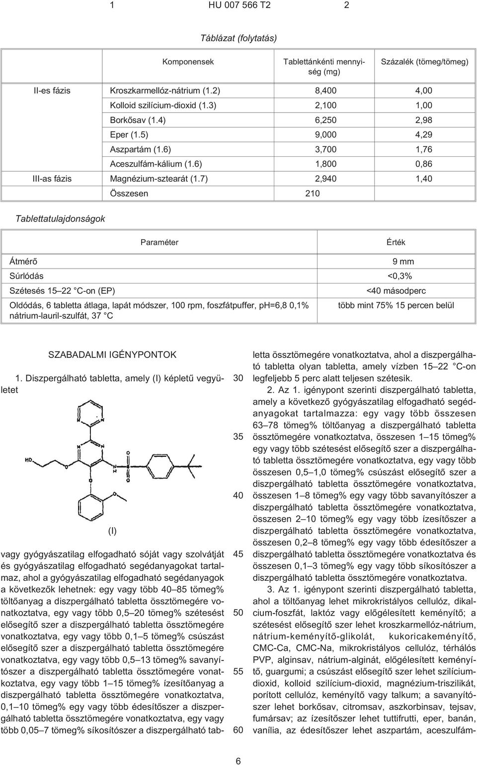 7) 2,940 1,40 Összesen 210 Tablettatulajdonságok Paraméter Érték Átmérõ 9,mm Súrlódás <0,3% Szétesés 1 22 C¹on (EP) <40 másodperc Oldódás, 6 tabletta átlaga, lapát módszer, 100 rpm, foszfátpuffer,