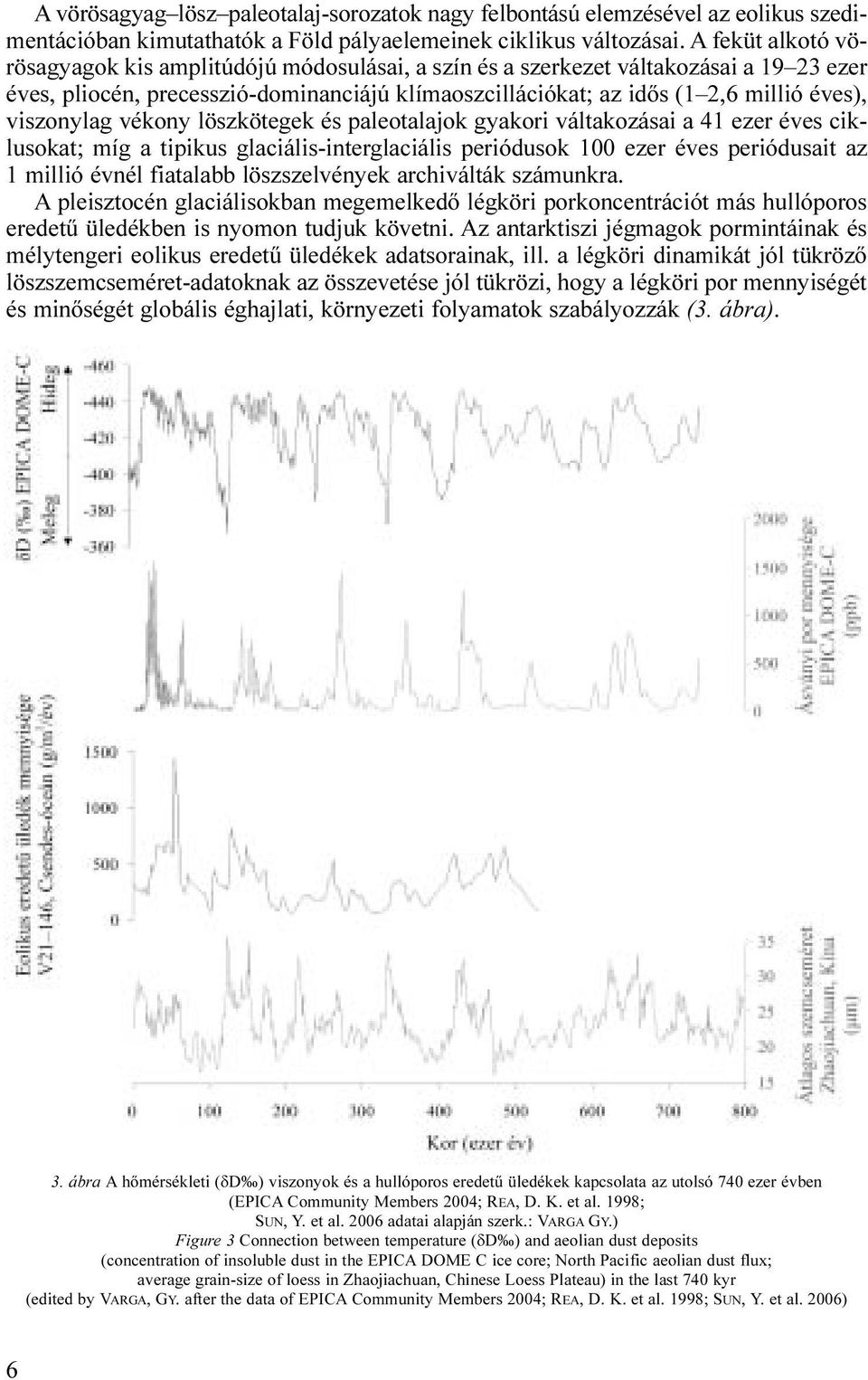 viszonylag vékony löszkötegek és paleotalajok gyakori váltakozásai a 41 ezer éves ciklusokat; míg a tipikus glaciális-interglaciális periódusok 100 ezer éves periódusait az 1 millió évnél fiatalabb