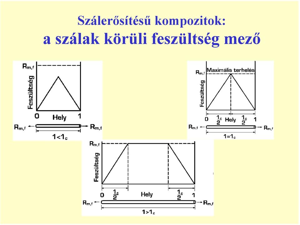 szálak körüli