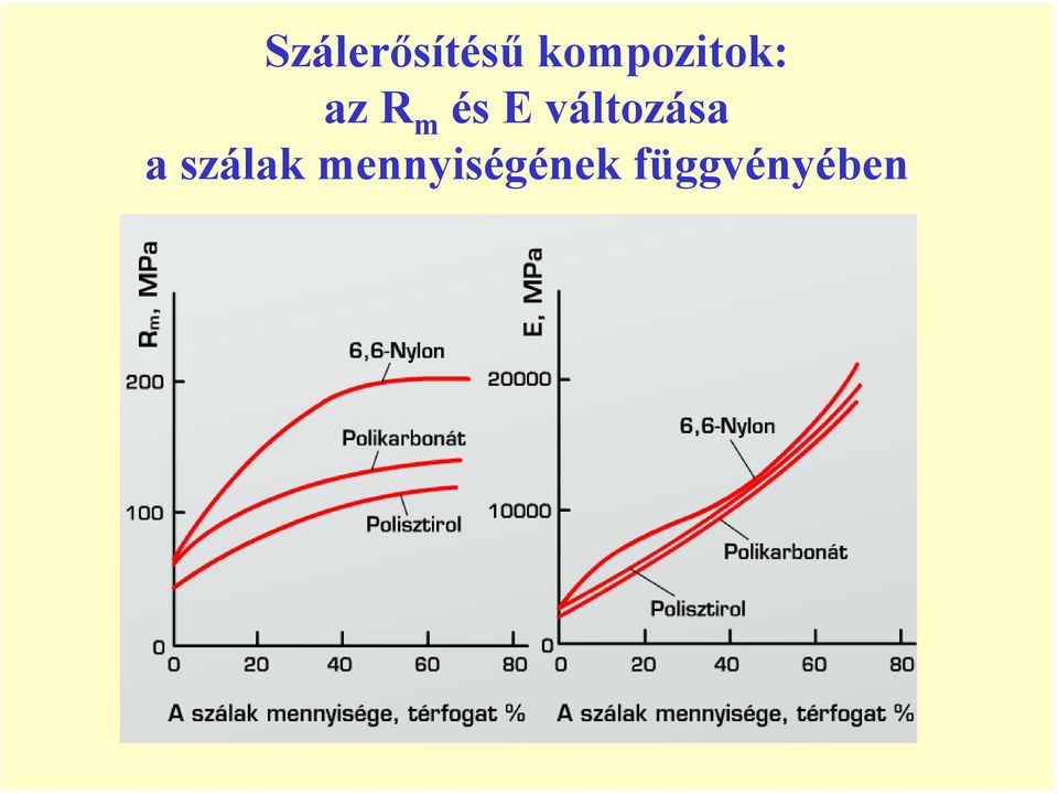 és E változása a