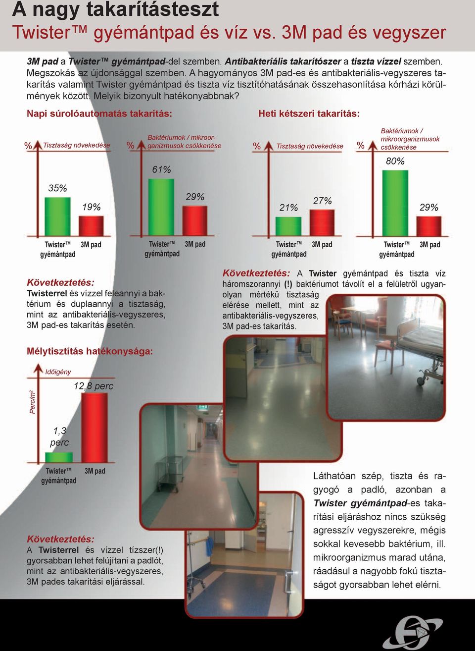 Napi súrolóautomatás takarítás: Heti kétszeri takarítás: % Tisztaság növekedése Baktériumok / mikroorganizmusok % csökkenése % Tisztaság növekedése % 61% Baktériumok / mikroorganizmusok csökkenése