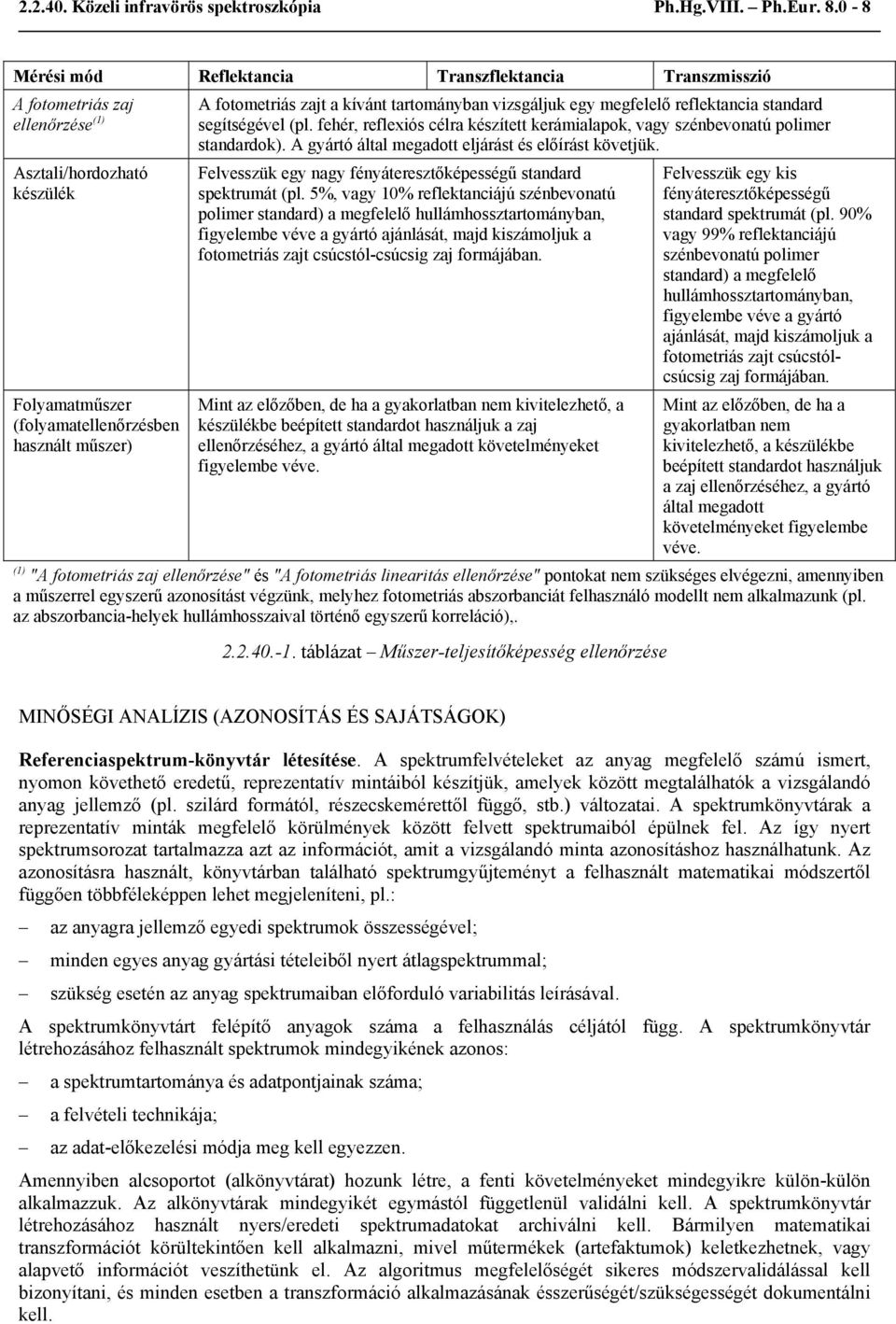 kívánt tartományban vizsgáljuk egy megfelelő reflektancia standard segítségével (pl. fehér, reflexiós célra készített kerámialapok, vagy szénbevonatú polimer standardok).